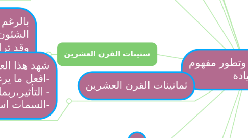 Mind Map: لعقود الزمنية وتطور مفهوم القيادة