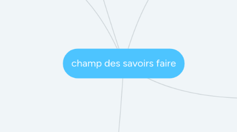 Mind Map: champ des savoirs faire