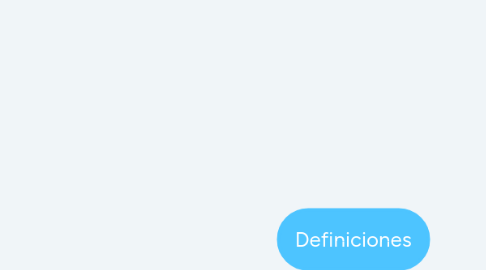 Mind Map: Definiciones