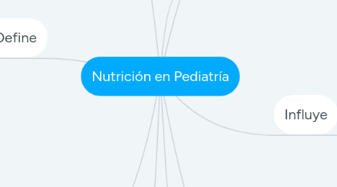 Mind Map: Nutrición en Pediatría