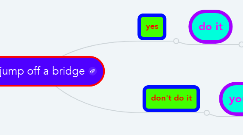 Mind Map: go jump off a bridge