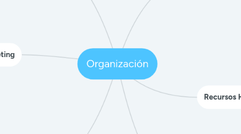 Mind Map: Organización