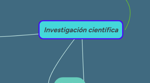 Mind Map: Investigación científica