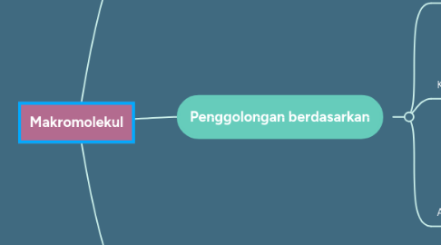 Mind Map: Makromolekul