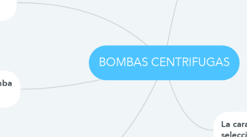 Mind Map: BOMBAS CENTRIFUGAS