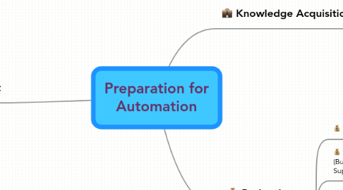 Mind Map: Preparation for Automation