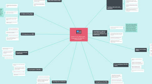 Mind Map: Grade 11: U.S. History and Geography Mindmap By: Laura Medina