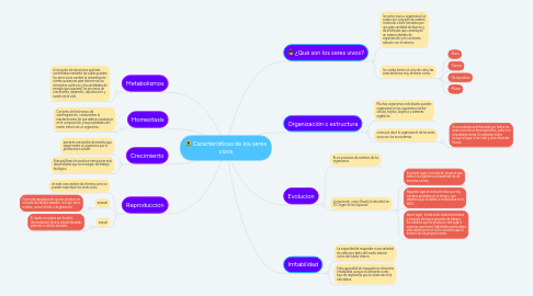 Mind Map: Características de los seres vivos