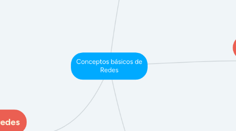 Mind Map: Conceptos básicos de Redes