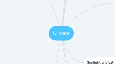 Mind Map: Climate