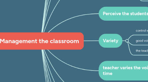 Mind Map: Management the classroom