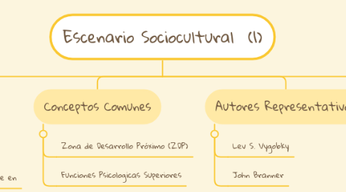 Mind Map: Escenario Sociocultural (1)
