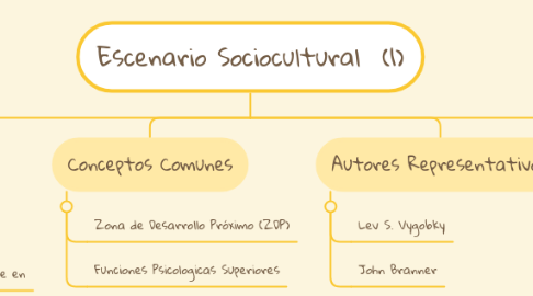 Mind Map: Escenario Sociocultural  (1)