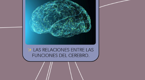 Mind Map: LAS RELACIONES ENTRE LAS FUNCIONES DEL CEREBRO.