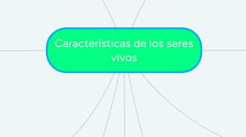 Mind Map: Características de los seres vivos