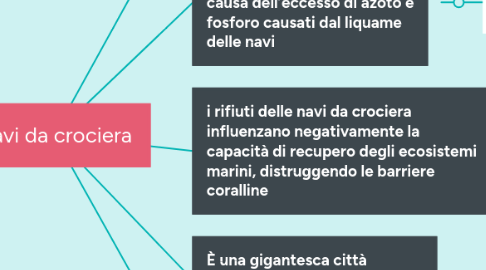 Mind Map: Navi da crociera