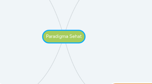 Mind Map: Paradigma Sehat