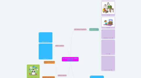 Mind Map: La naturaleza del análisis cualitativo