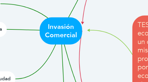 Mind Map: Invasión Comercial