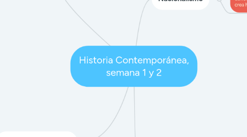 Mind Map: Historia Contemporánea, semana 1 y 2