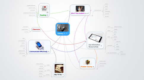 Mind Map: Literacy