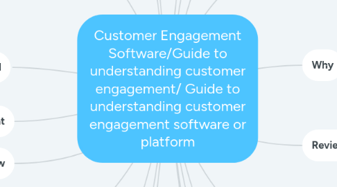 Mind Map: Customer Engagement Software/Guide to understanding customer engagement/ Guide to understanding customer engagement software or platform