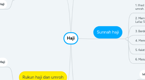 Mind Map: Haji