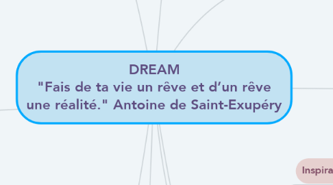 Mind Map: DREAM "Fais de ta vie un rêve et d’un rêve une réalité." Antoine de Saint-Exupéry