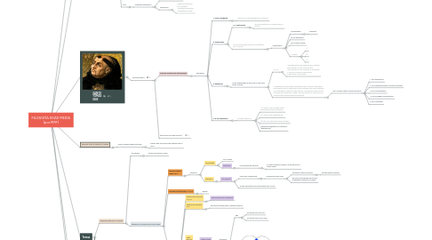 Mind Map: FILOSOFÍA EDAD MEDIA (por PMF)