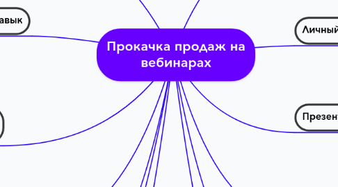 Mind Map: Прокачка продаж на вебинарах