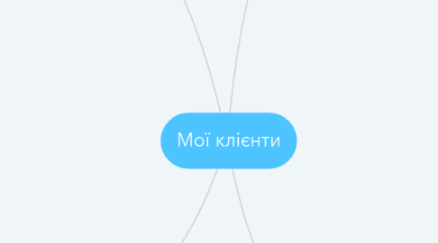 Mind Map: Мої клієнти