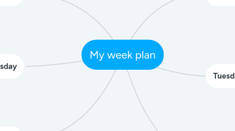 Mind Map: My week plan