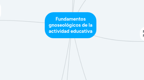 Mind Map: Fundamentos gnoseológicos de la actividad educativa