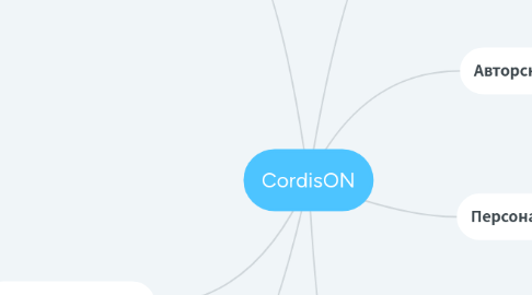 Mind Map: CordisON