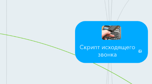 Mind Map: Скрипт исходящего звонка