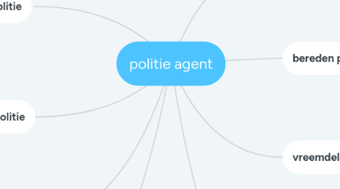 Mind Map: politie agent