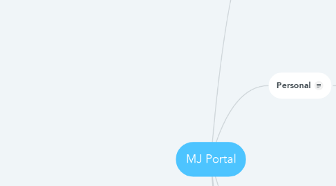 Mind Map: MJ Portal