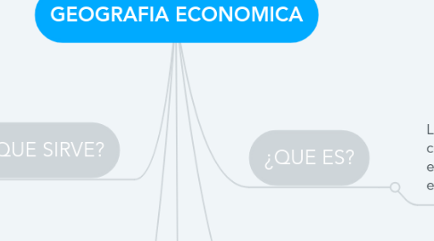 Mind Map: GEOGRAFIA ECONOMICA