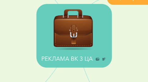 Mind Map: РЕКЛАМА ВК 3 ЦА