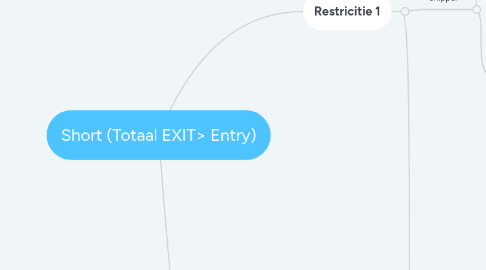 Mind Map: Short (Totaal EXIT> Entry)