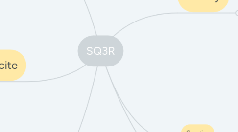 Mind Map: SQ3R