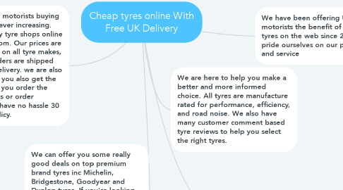Mind Map: Cheap tyres online With Free UK Delivery