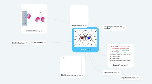 Mind Map: Charge
