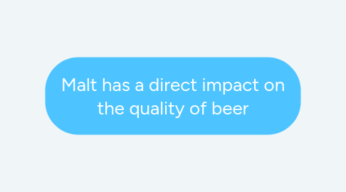 Mind Map: Malt has a direct impact on the quality of beer