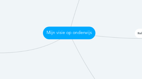 Mind Map: Mijn visie op onderwijs