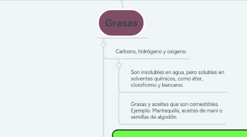 Mind Map: Macronutrientes