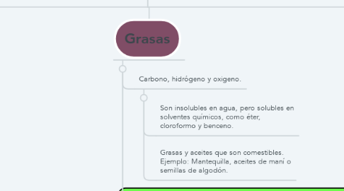 Mind Map: Tipologia instalaciones deportivas