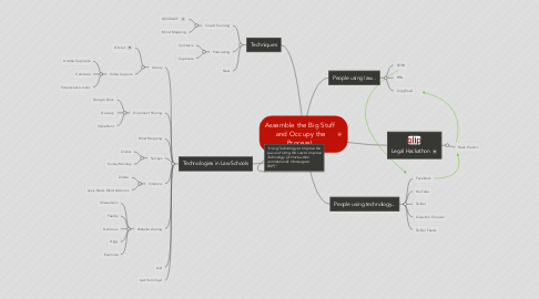 Mind Map: Assemble the Big Stuff  and Occupy the Process!
