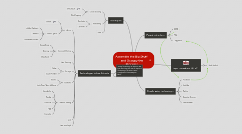 Mind Map: Assemble the Big Stuff and Occupy the Process!