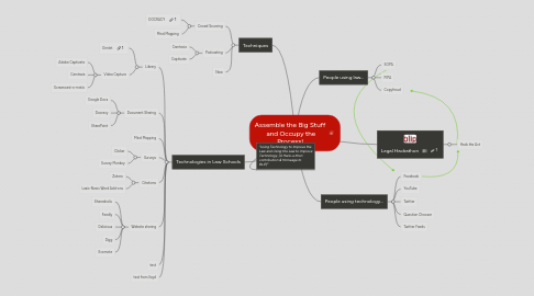 Mind Map: Assemble the Big Stuff  and Occupy the Process!